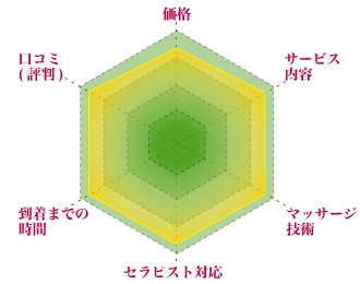 総合評価のグラフ