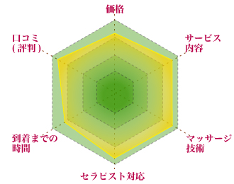 総合評価のグラフ